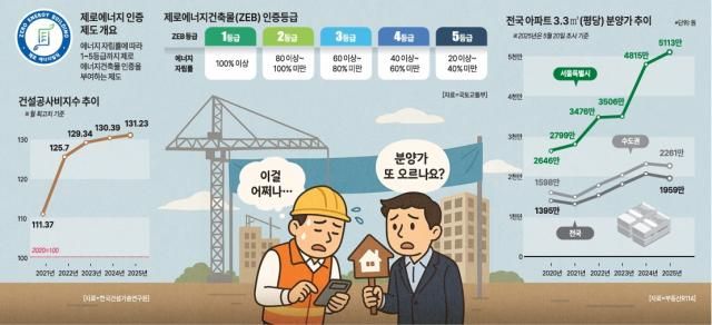 그래픽아주경제