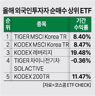 자료코스콤 ETF CHECK