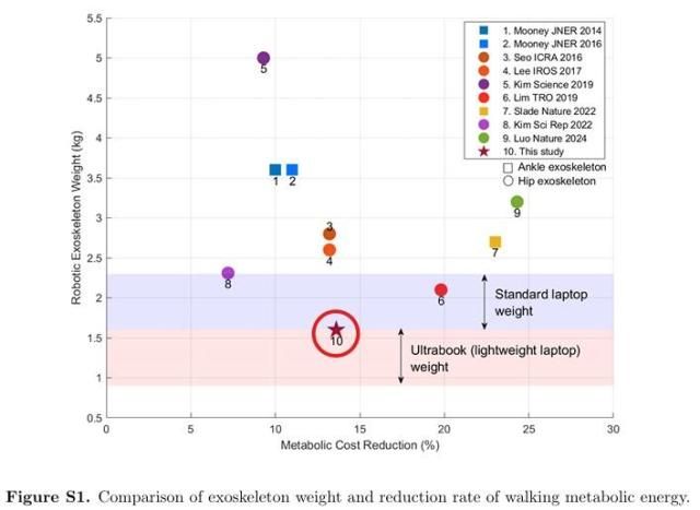 사진위로보틱스
