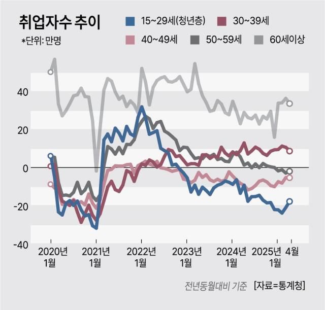 아주경제 그래픽팀