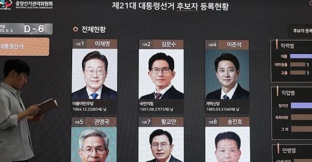 제21대 대통령 선거 사전투표를 하루 앞둔 28일 경기도 과천시 중앙선거관리위원회에서 직원이 후보자 등록현황 상황판을 보고 있다 사진연합뉴스