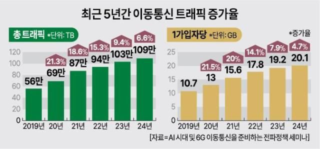 그래픽아주경제