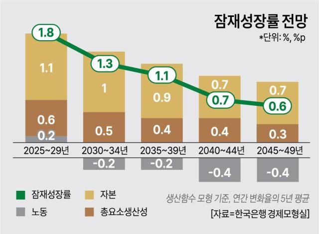 아주경제 그래픽팀