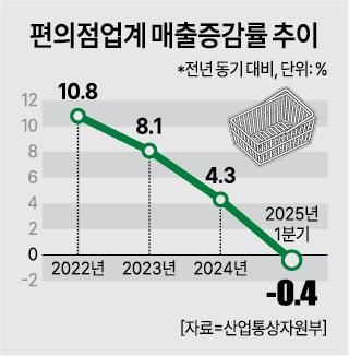 그래픽아주경제 미술팀