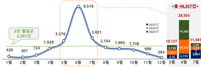 사진국민권익위원회
