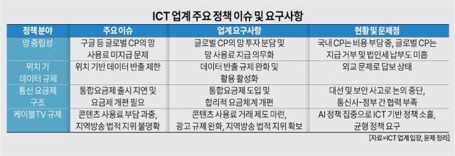 그래픽아주경제