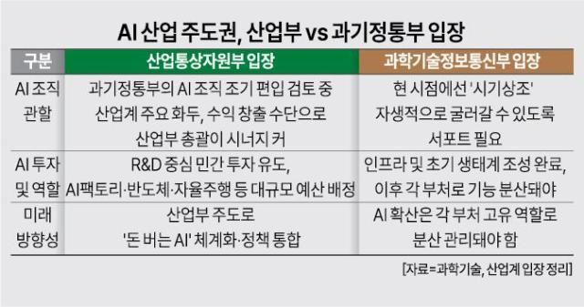 그래픽아주경제