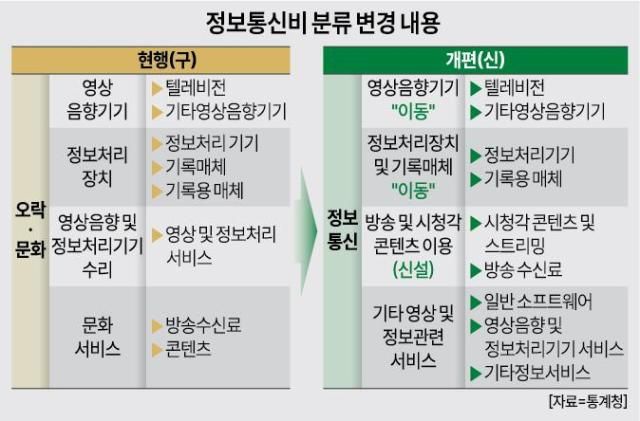 그래픽아주경제