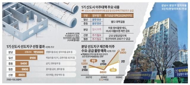 그래픽아주경제