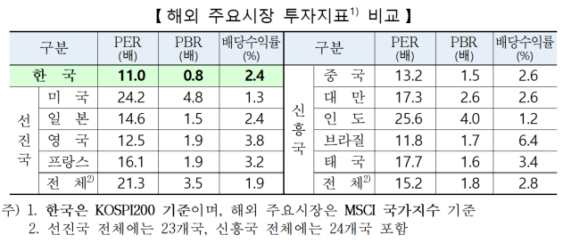 자료한국거래소