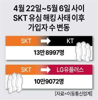 그래픽아주경제