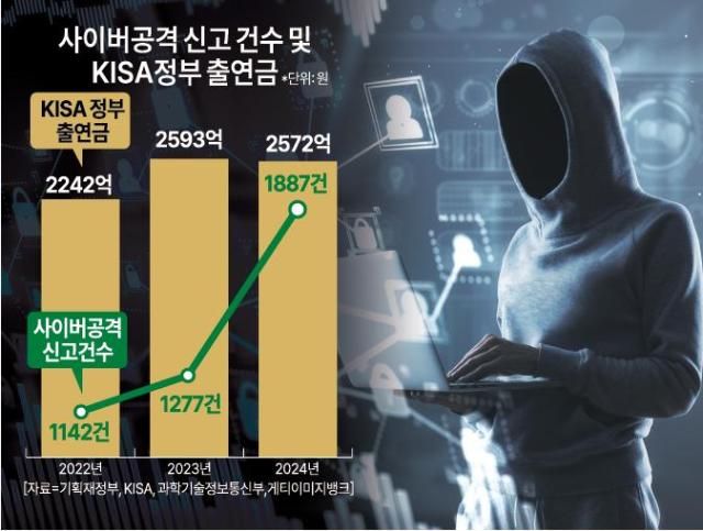 그래픽아주경제