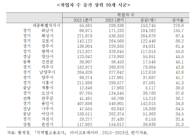 사진한국고용정보원 통계청