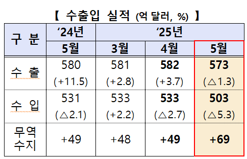 사진산업통상자원부
