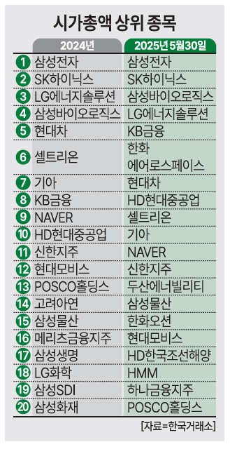 그래픽아주경제