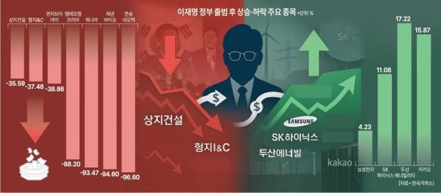 그래픽아주경제