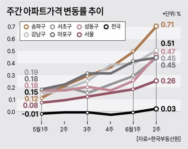 사진아주경제