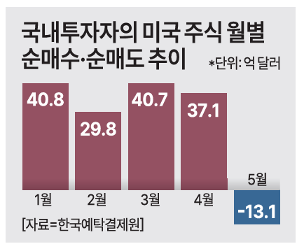 자료아주경제DB