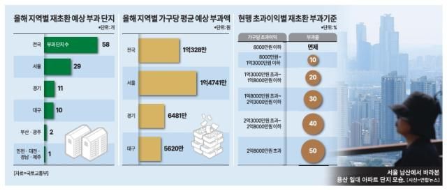 그래픽아주경제