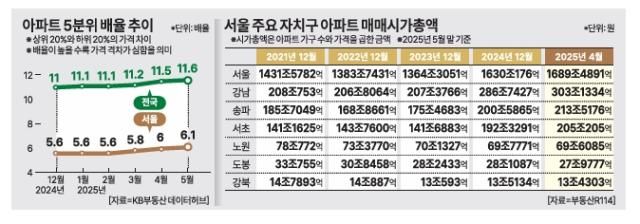 그래픽아주경제