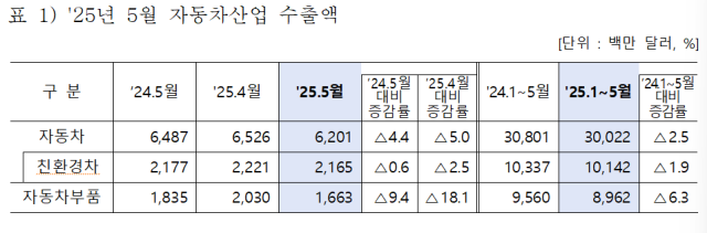 사진산업통상자원부
