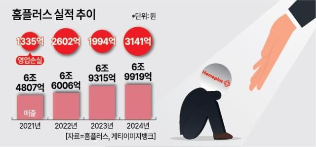 그래픽아주경제 미술팀