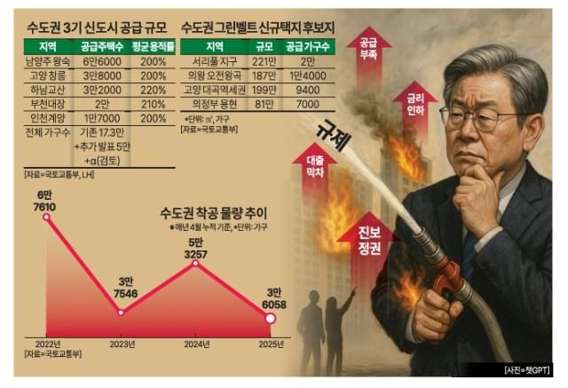 그래픽아주경제