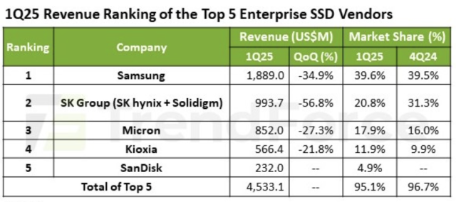 사진트렌드포스