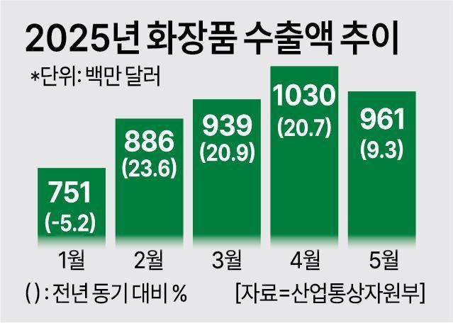 그래픽아주경제 미술팀