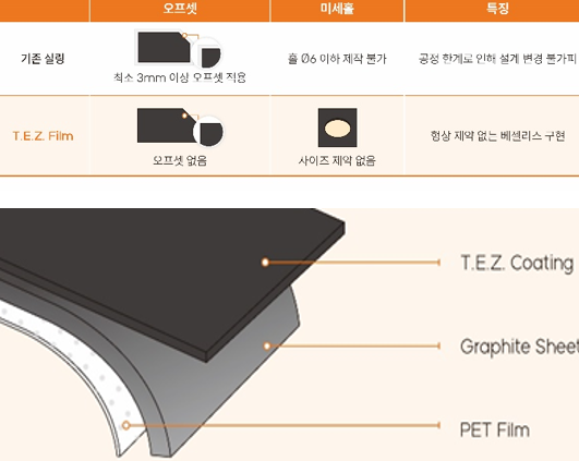 사진인동첨단소재 제공