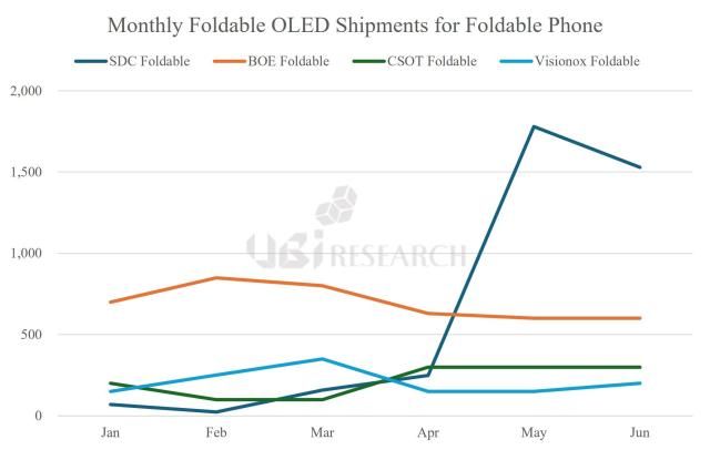 사진유비리서치