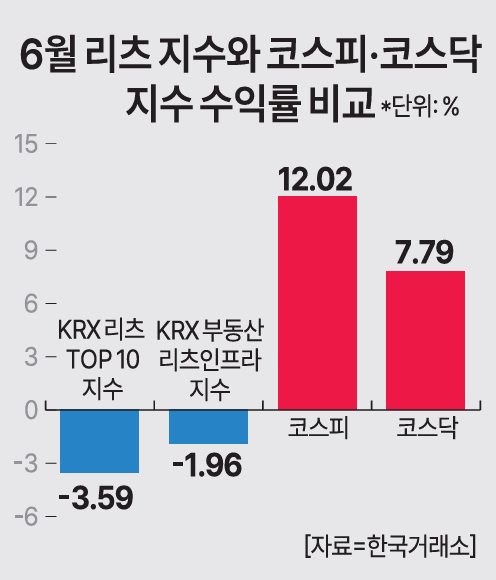 자료한국거래소