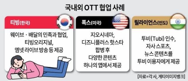 국내외 OTT 협업 사례