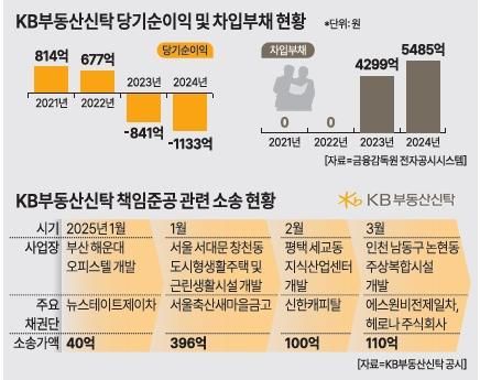 그래픽아주경제