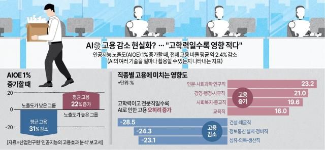 사진아주경제 그래픽