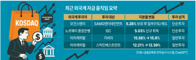 자료금융감독원 전자공시 시스템