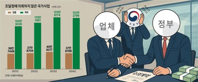 그래픽아주경제