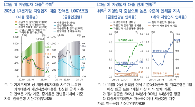 표한국은행