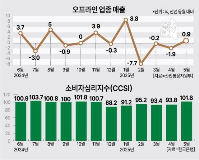 그래픽아주경제 미술팀