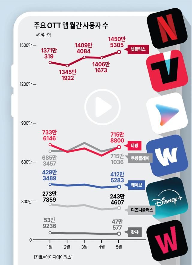 그래픽아주경제