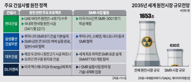 그래픽아주경제