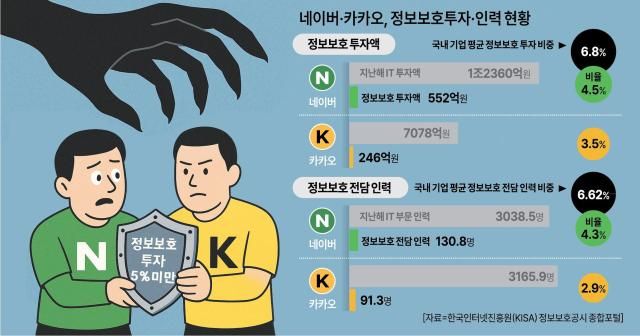 사진아주경제그래픽
