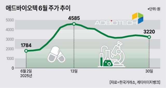 자료한국거래소