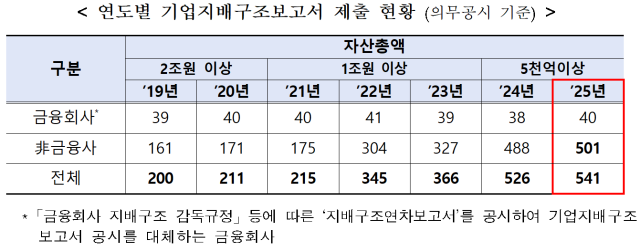 자료한국거래소
