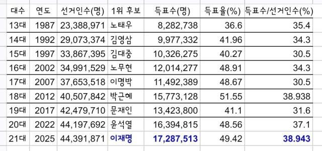 사진온라인 커뮤니티 캡처