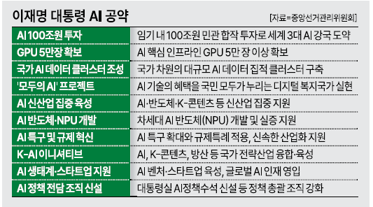 그래픽아주경제