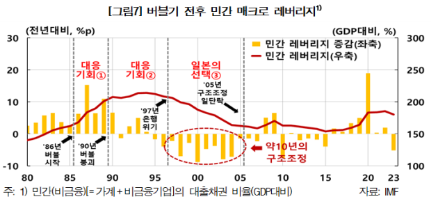 표한국은행