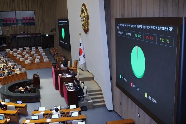 5일 국회에서 열린 본회의에서 윤석열 전 대통령 등에 의한 내란ㆍ외환 행위의 진상규명을 위한 특별검사 임명 등에 관한 법률안이 통과되고 있다 사진연합뉴스