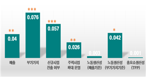 사진아주경제DB