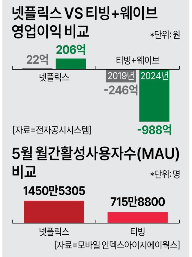 그래픽=아주경제